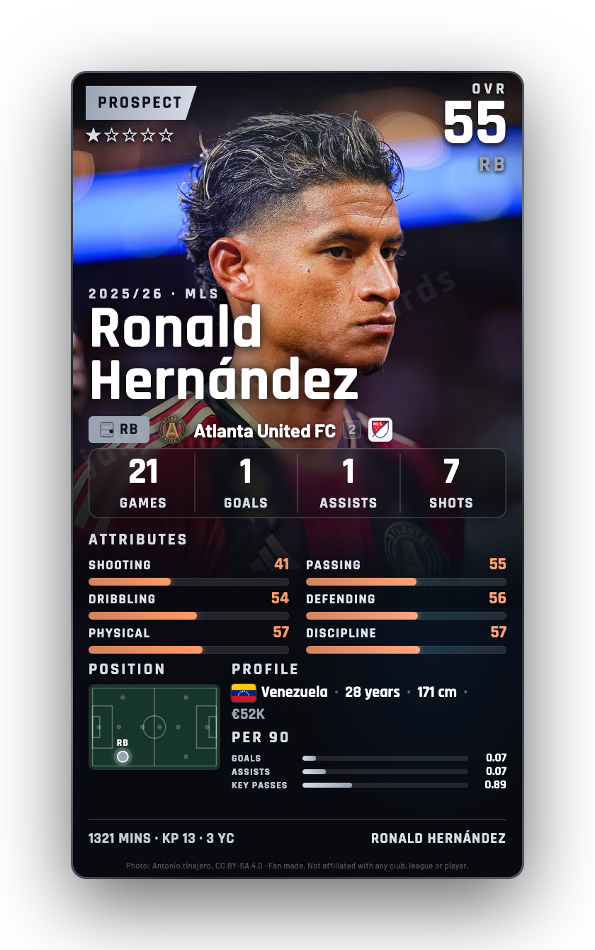 Ronald Hernández