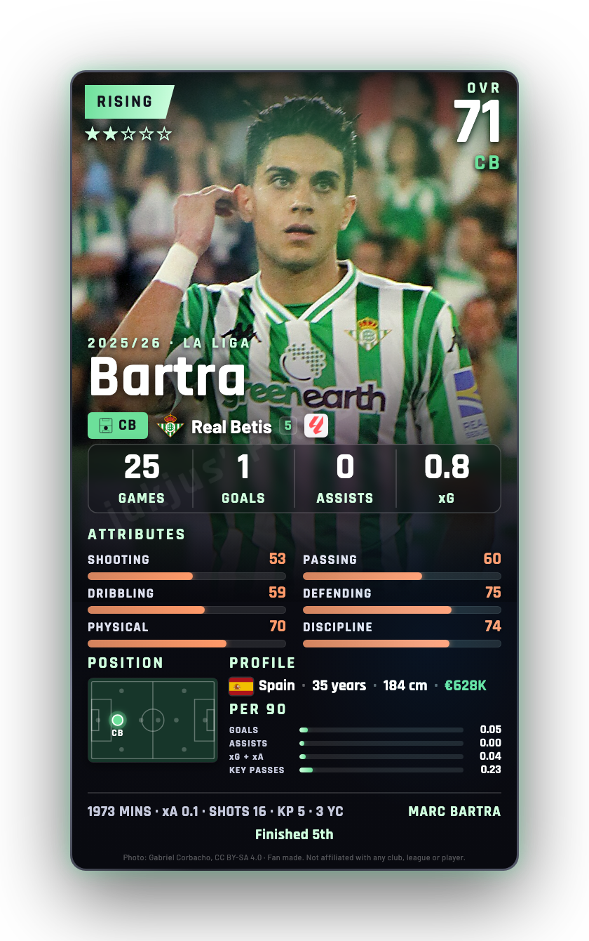 Bartra