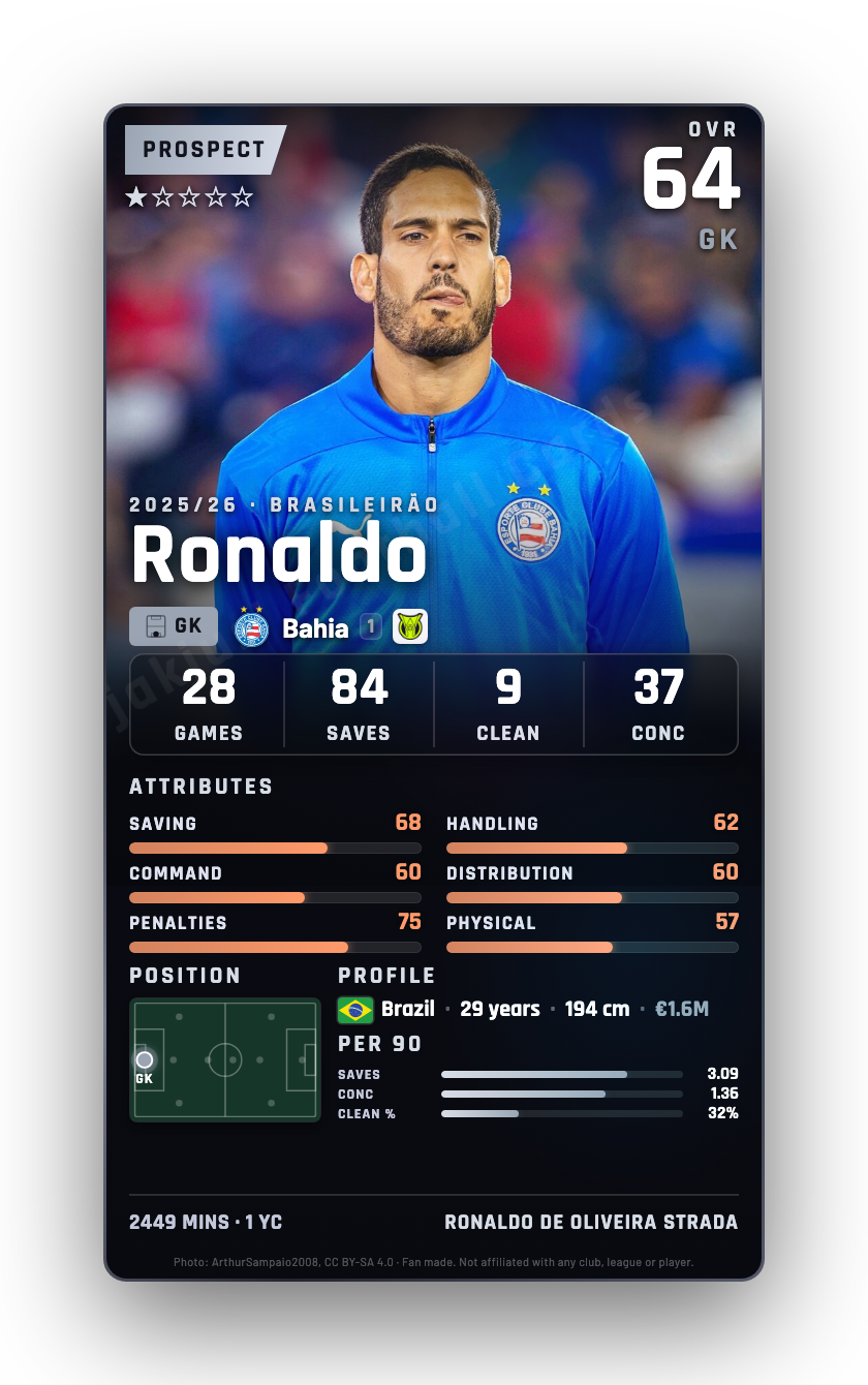 Ronaldo