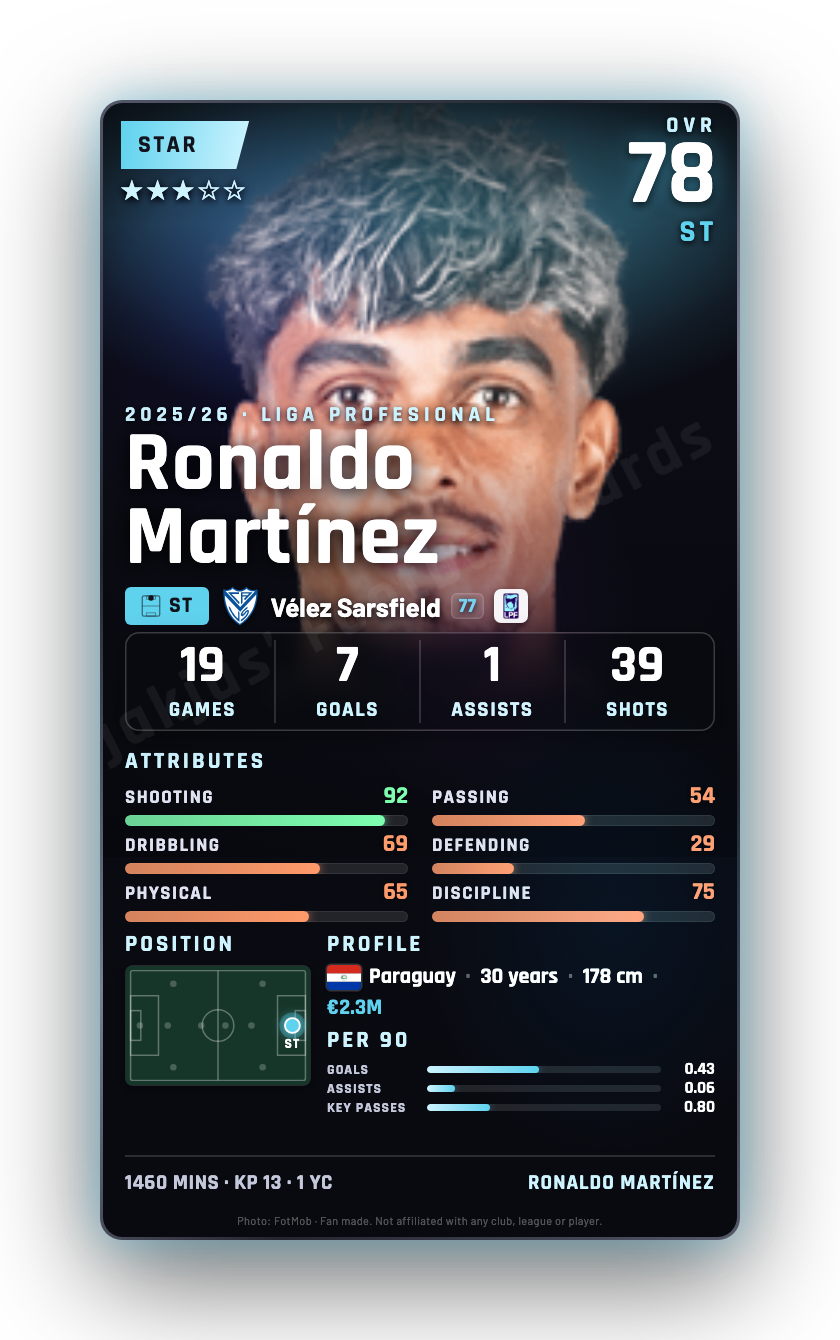 Ronaldo Martínez