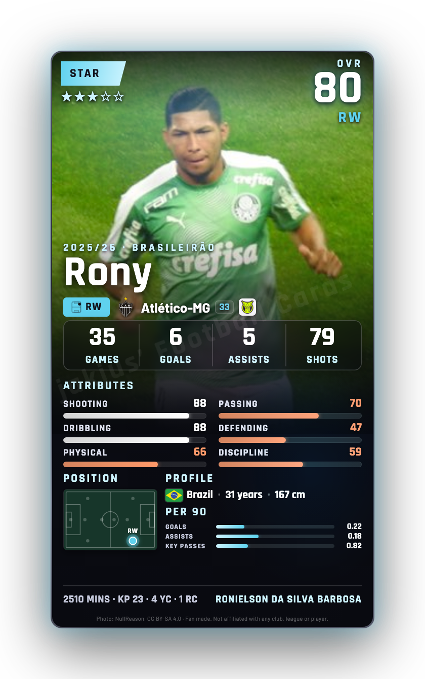 Rony