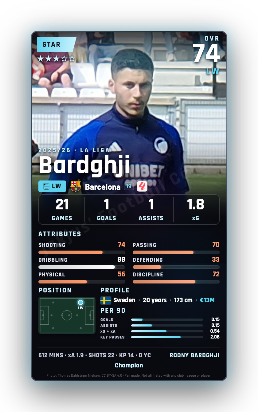 Bardghji