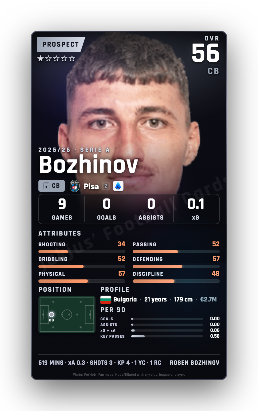 Bozhinov