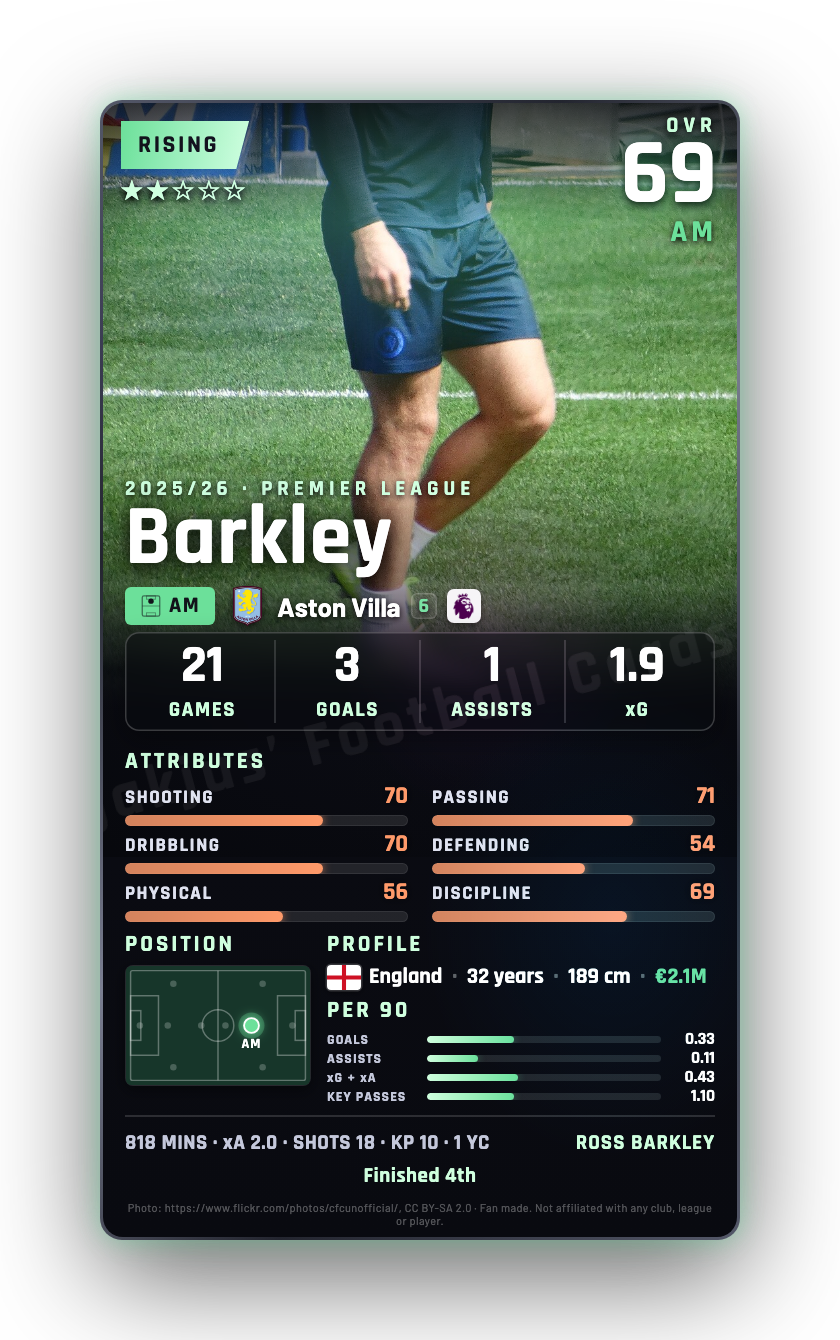 Barkley