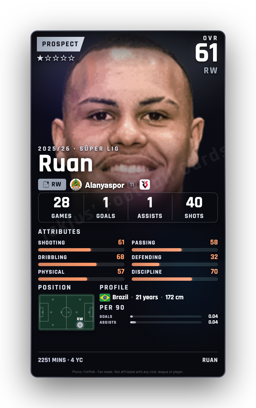 Ruan