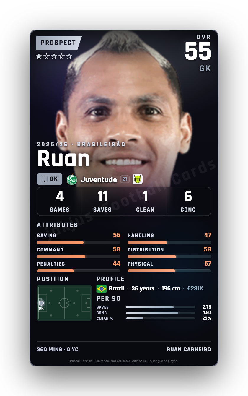 Ruan
