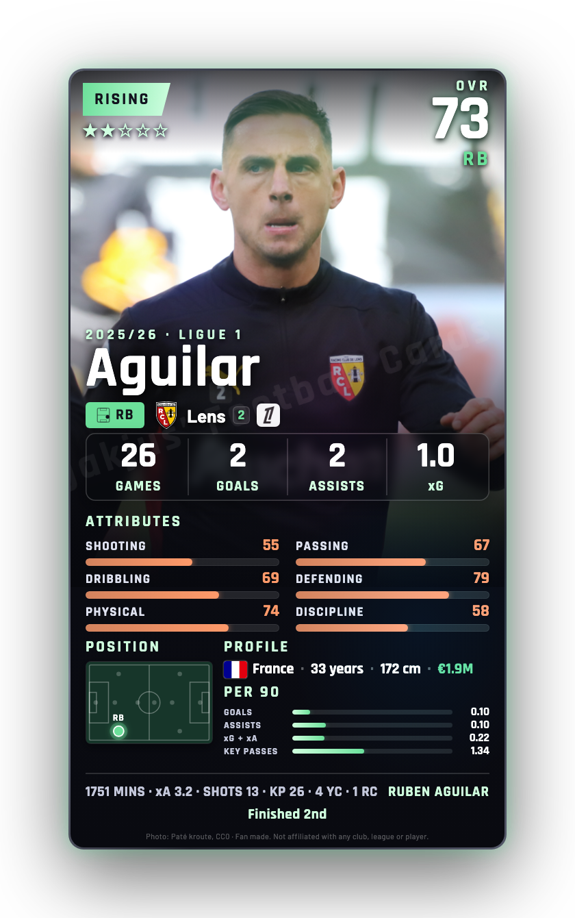 Aguilar