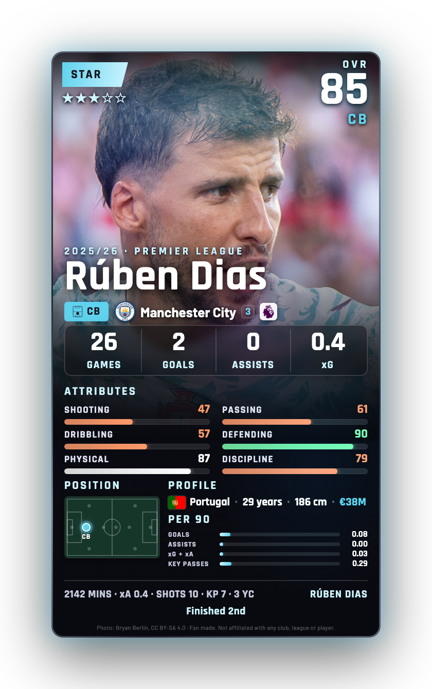 Rúben Dias