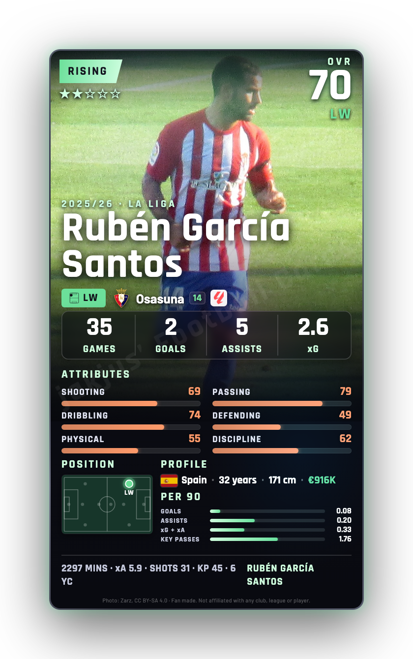 Rubén García Santos