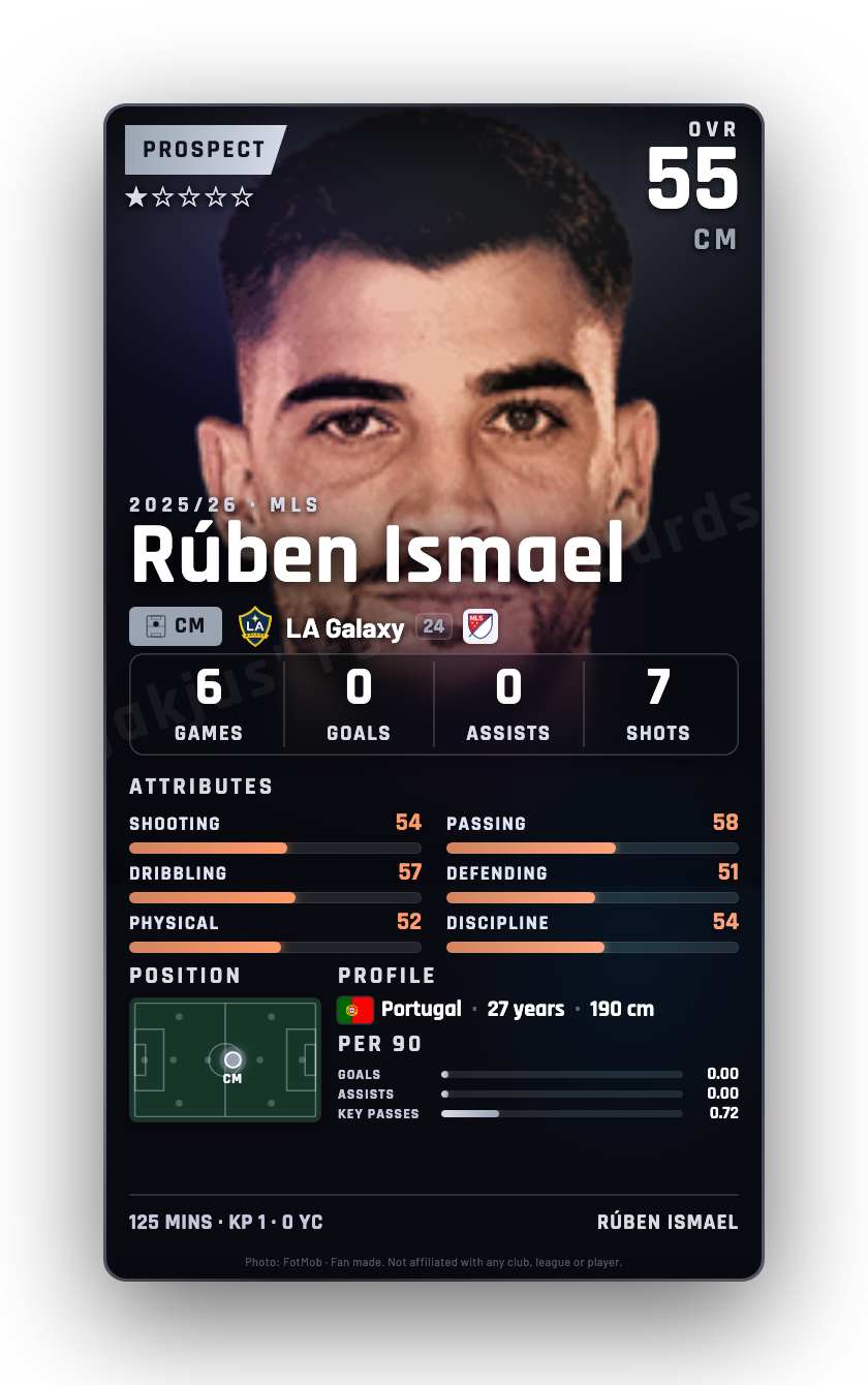 Rúben Ismael