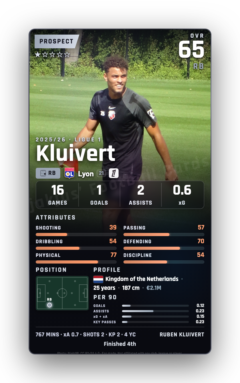 Kluivert
