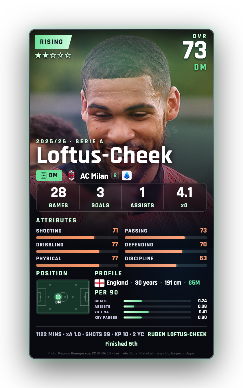 Loftus-Cheek