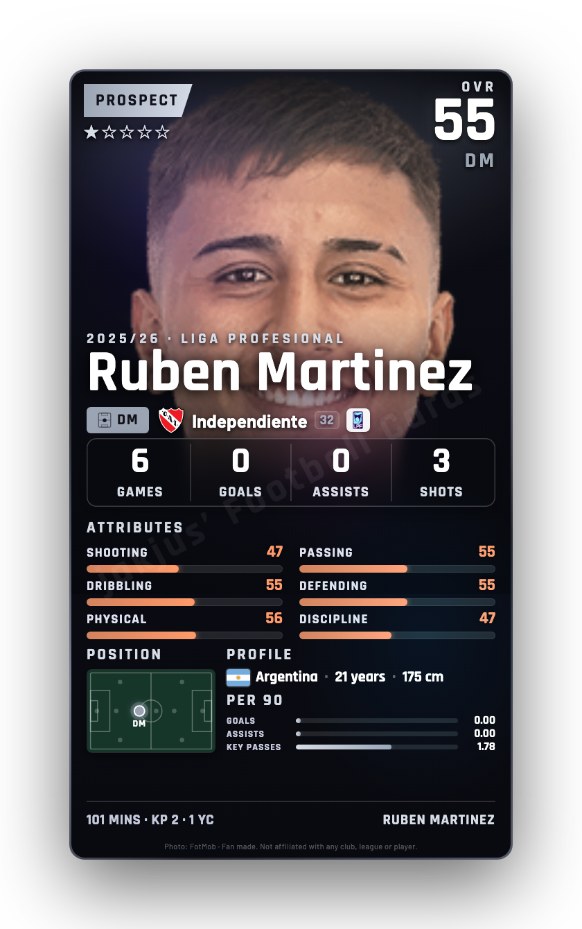 Ruben Martinez