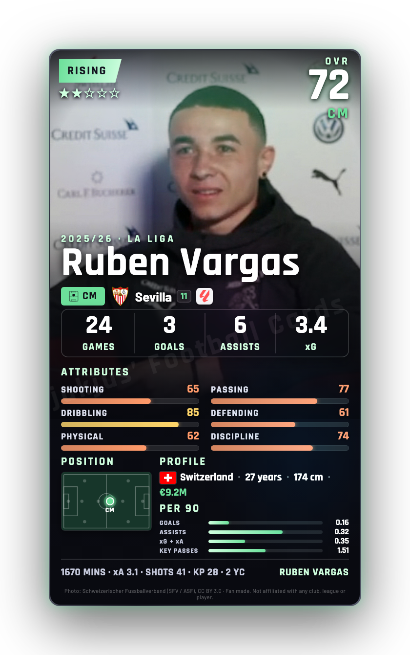 Ruben Vargas