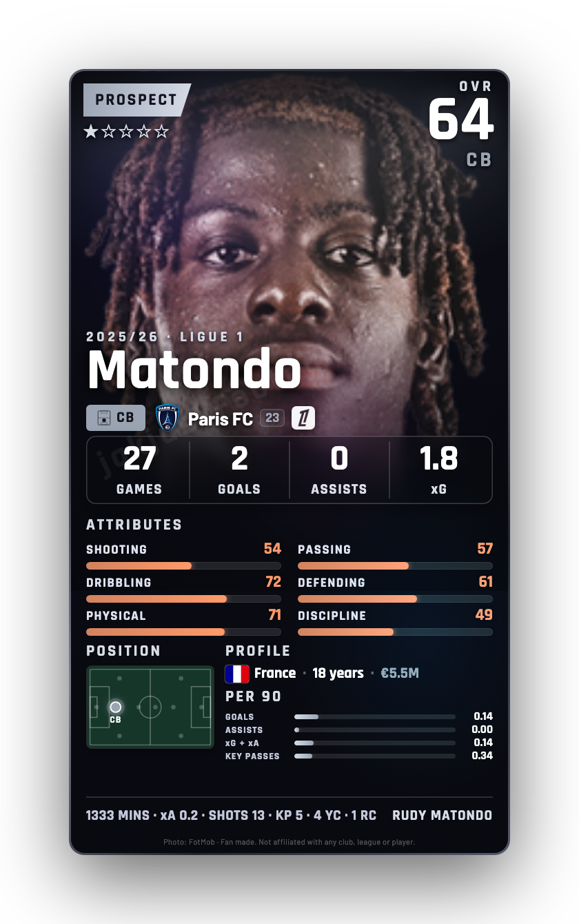 Matondo
