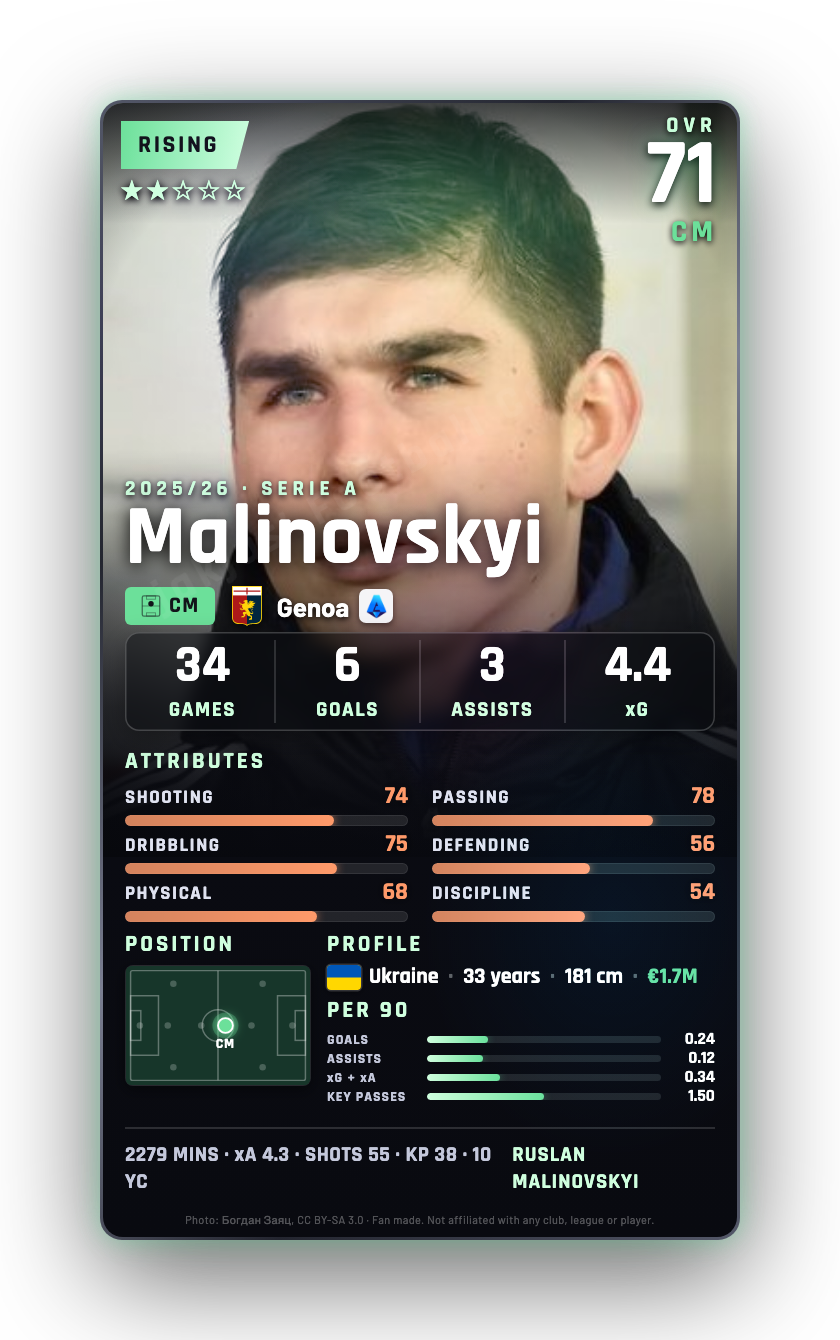 Malinovskyi