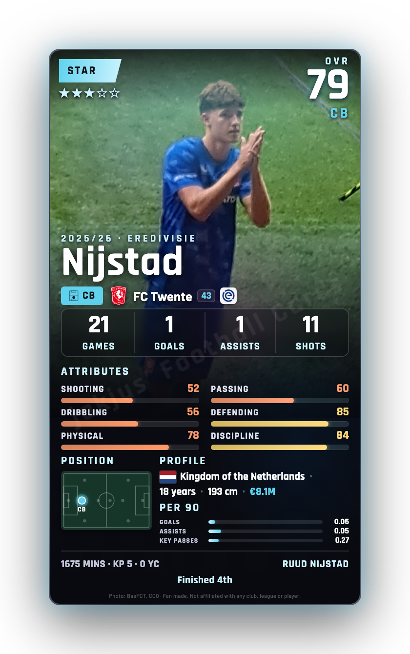 Nijstad