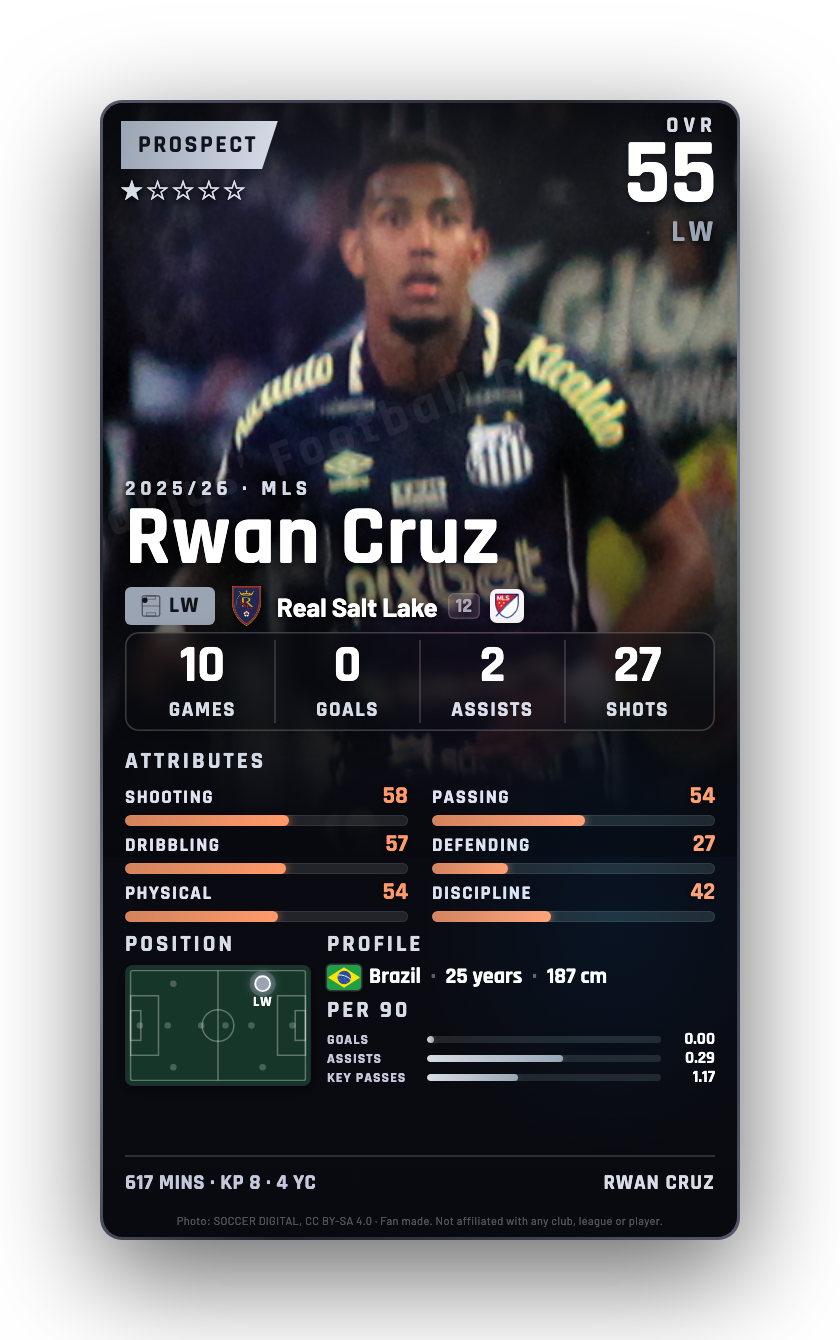 Rwan Cruz