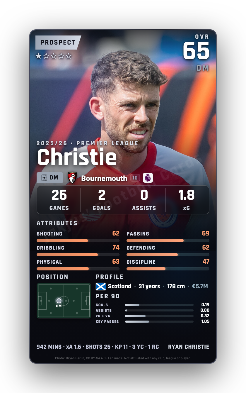 Christie