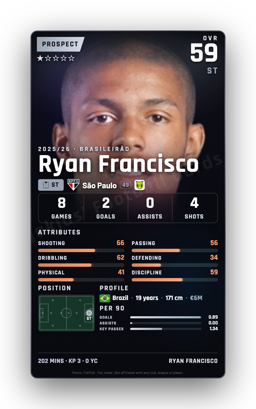 Ryan Francisco