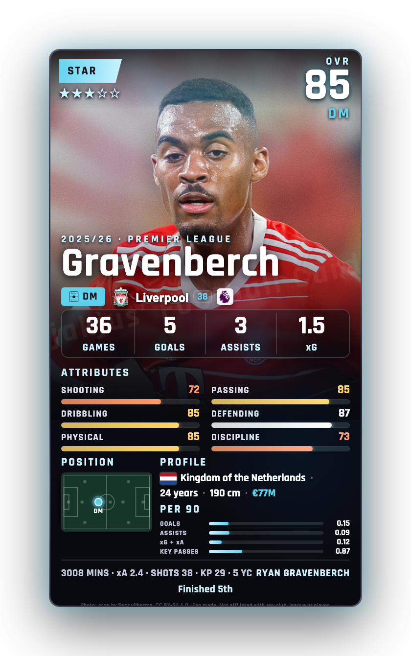 Gravenberch