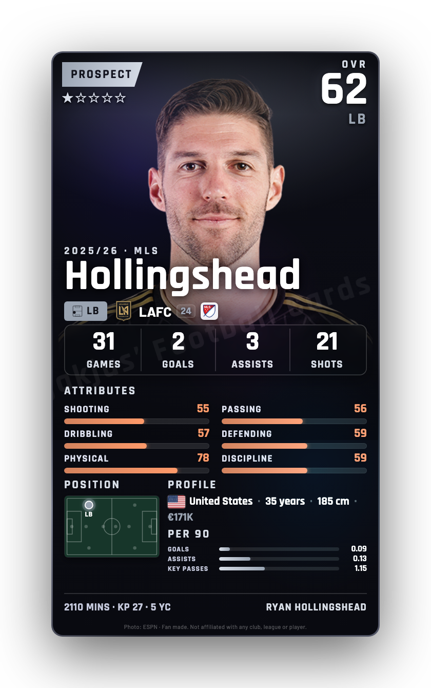 Hollingshead