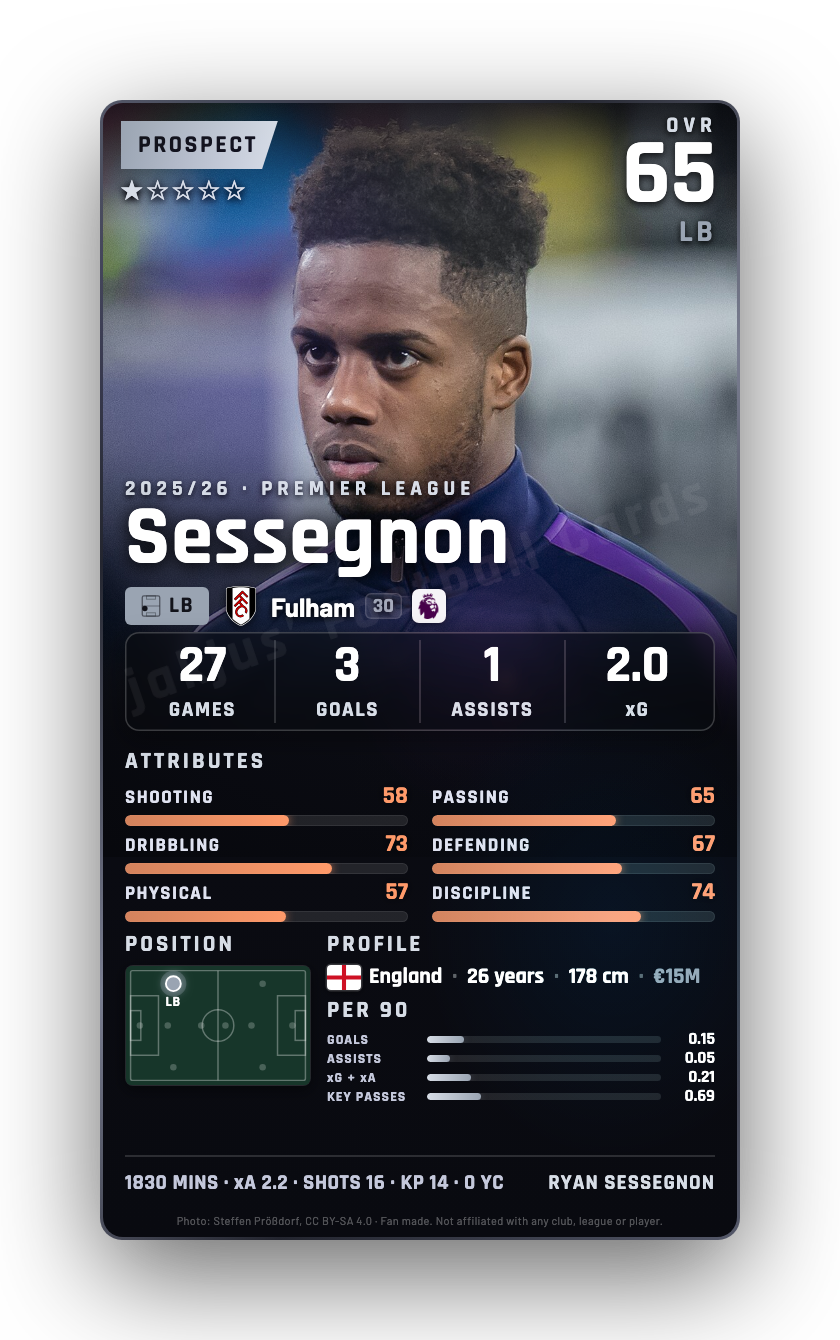Sessegnon