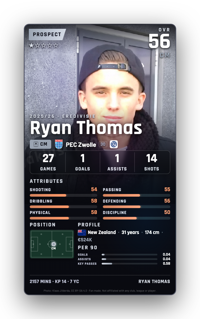 Ryan Thomas