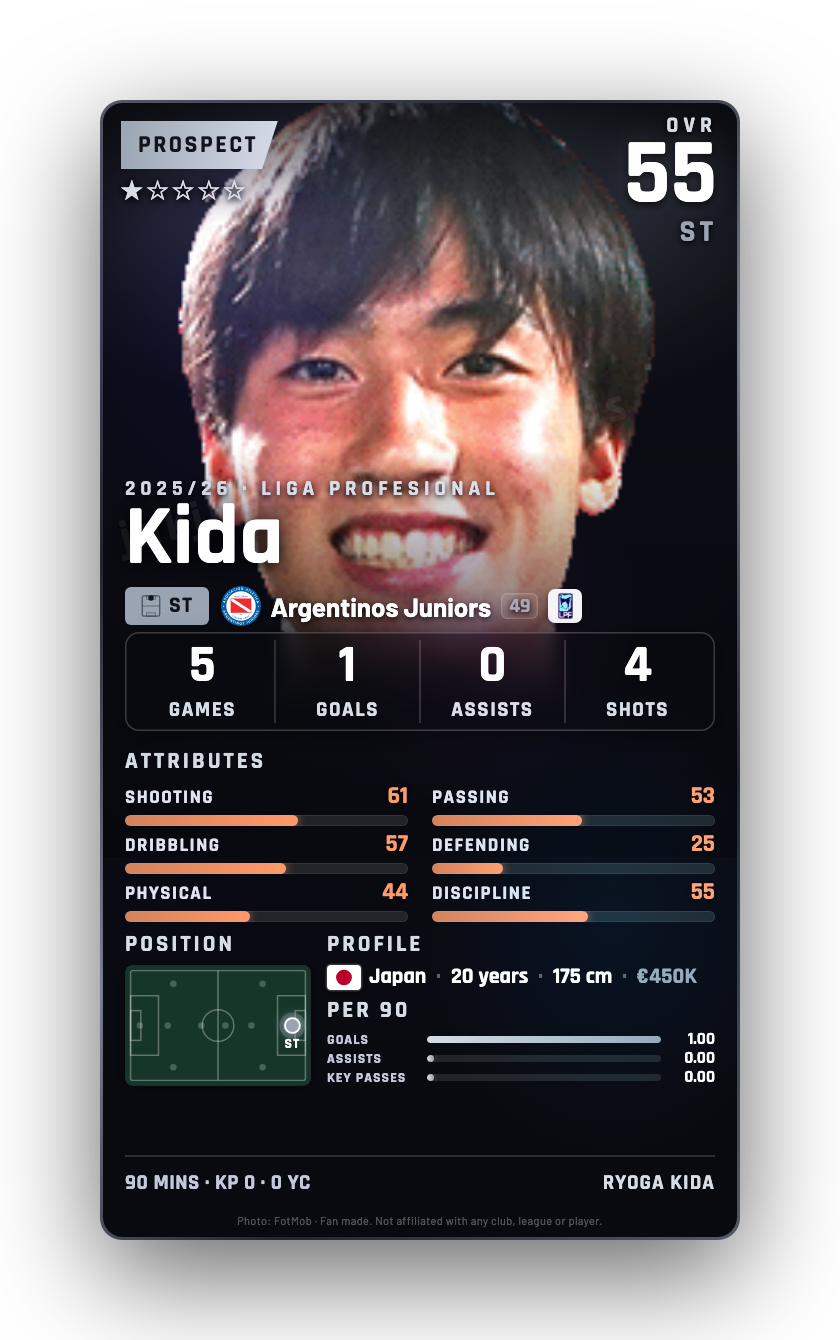 Kida