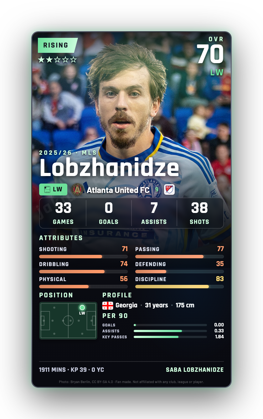 Lobzhanidze