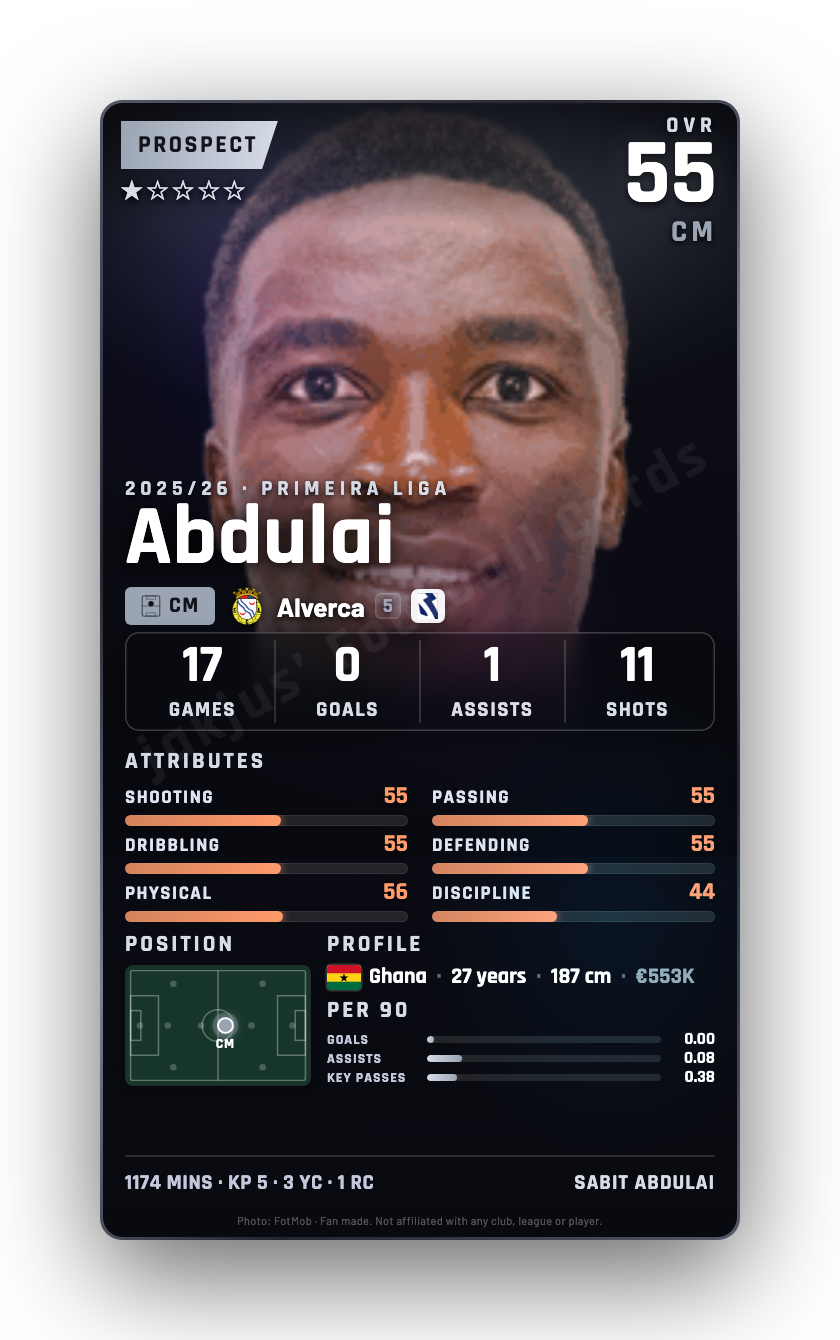 Abdulai