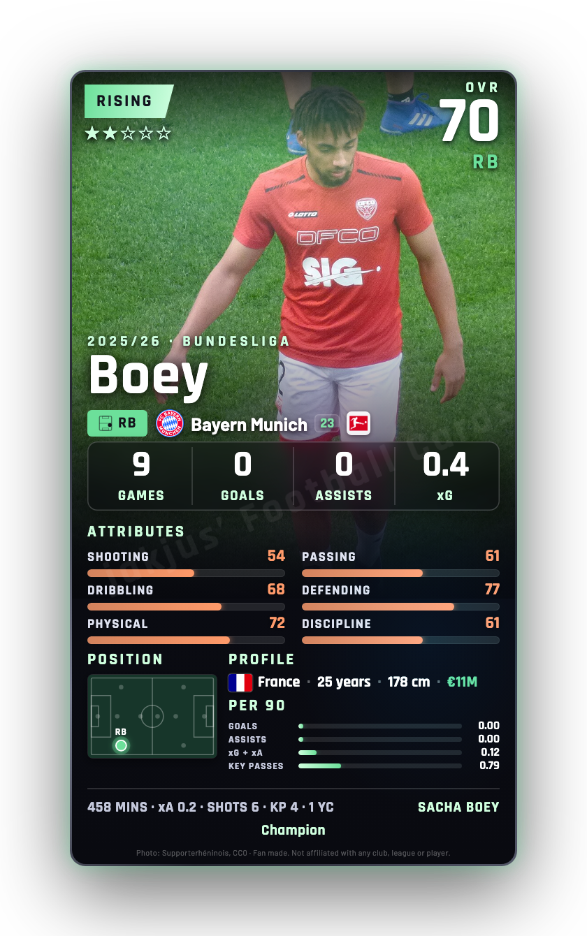Boey