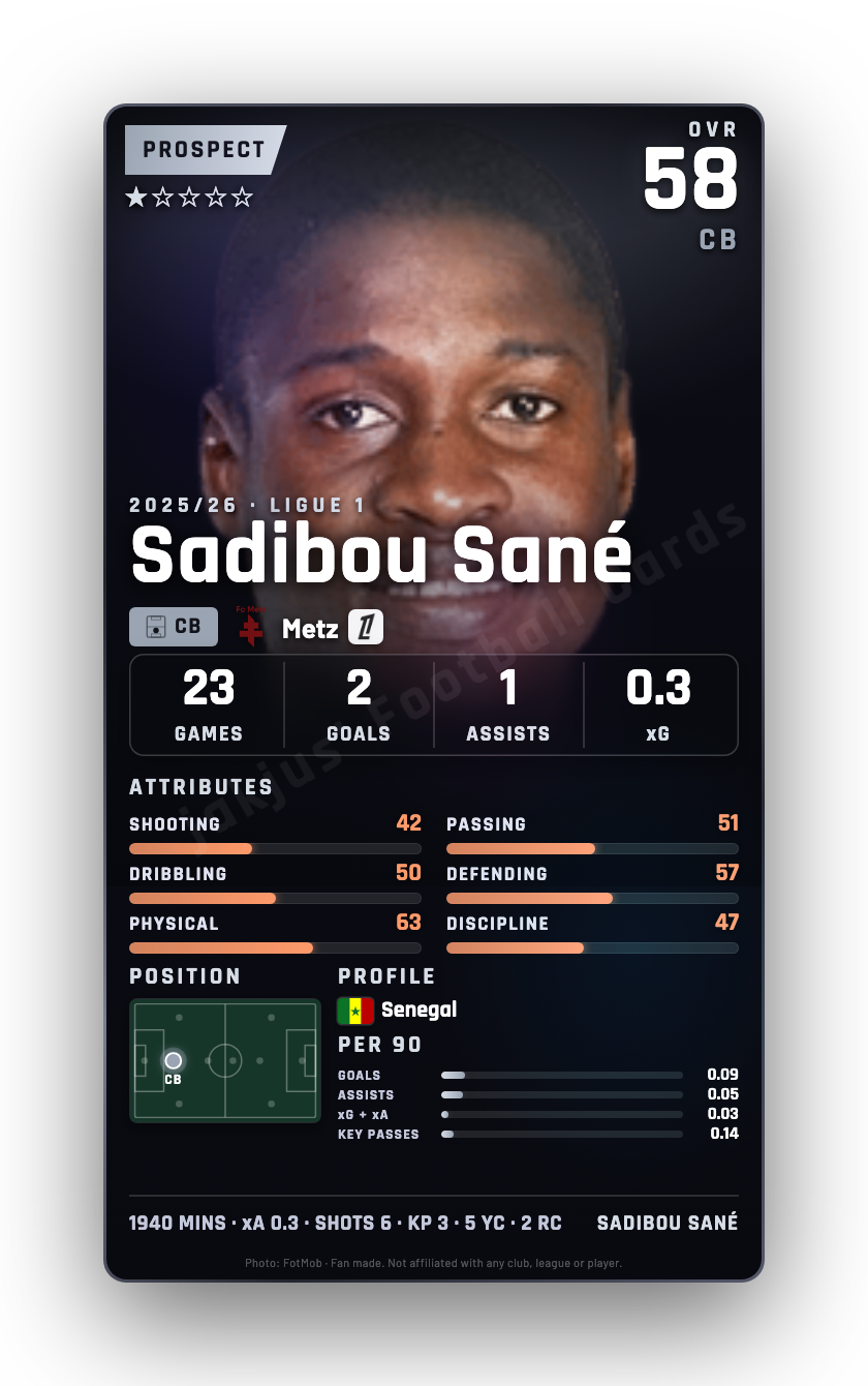 Sadibou Sané