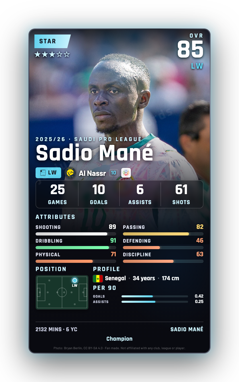 Sadio Mané