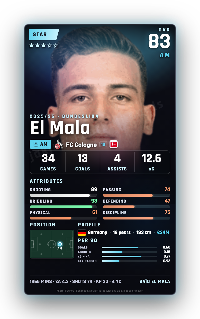 El Mala