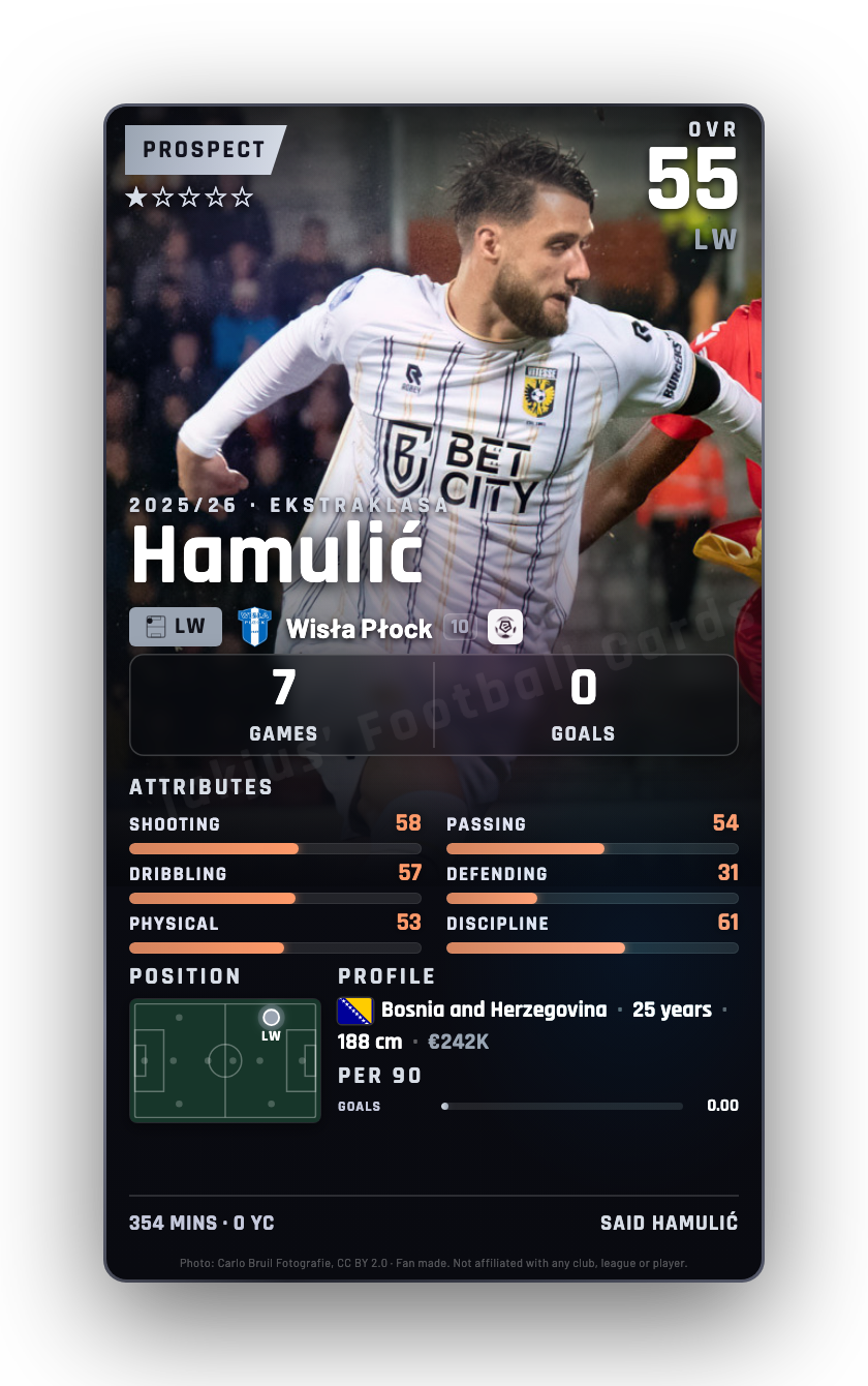 Hamulić