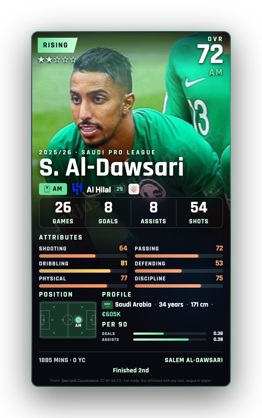 S. Al-Dawsari