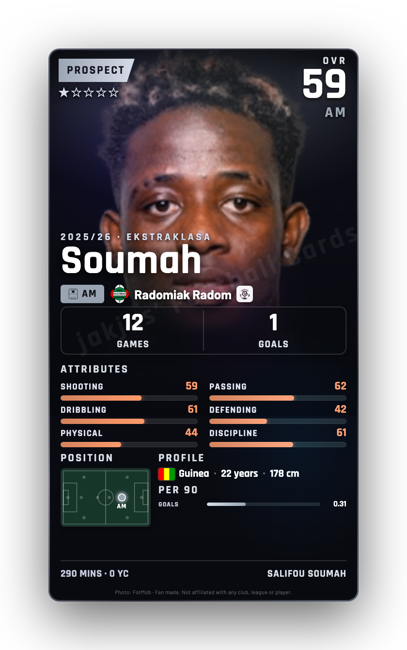 Soumah