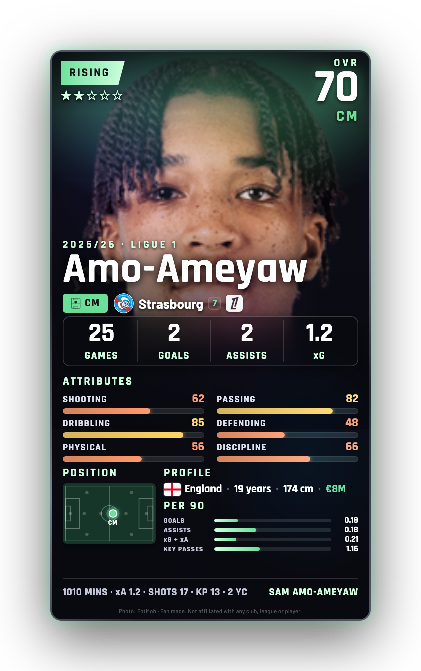 Amo-Ameyaw
