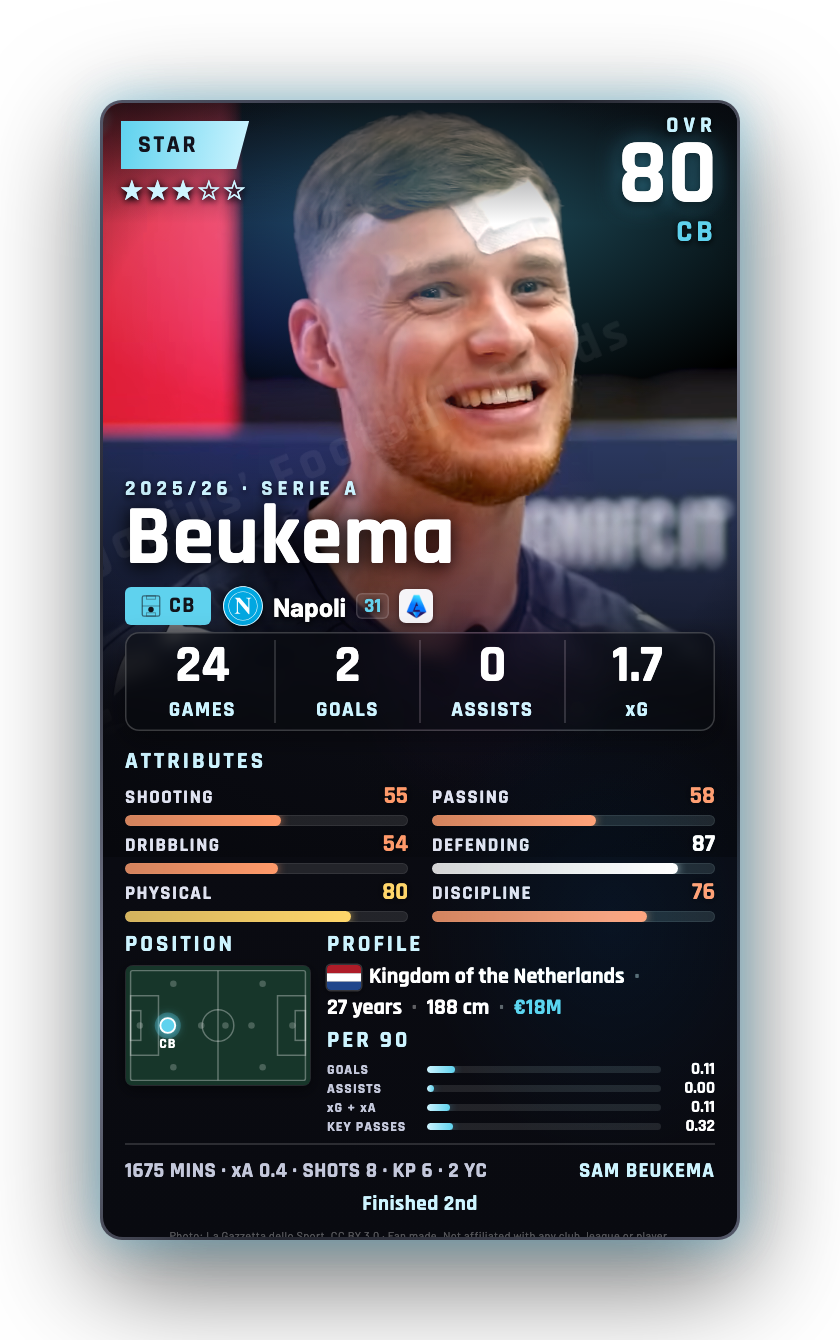 Beukema