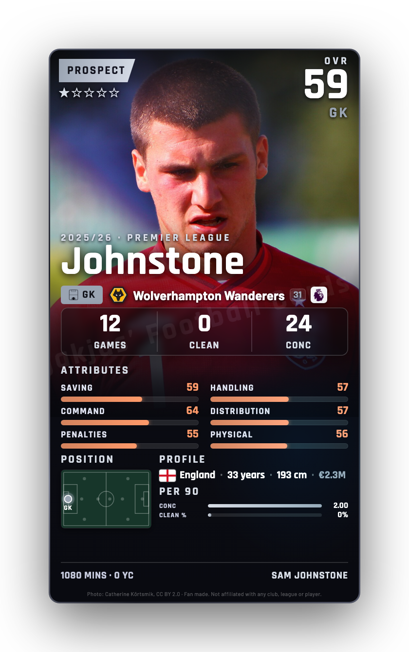 Johnstone