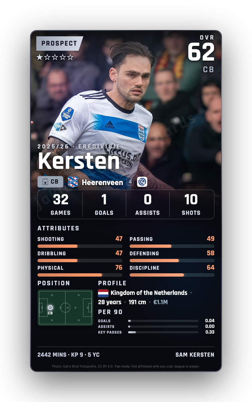 Kersten