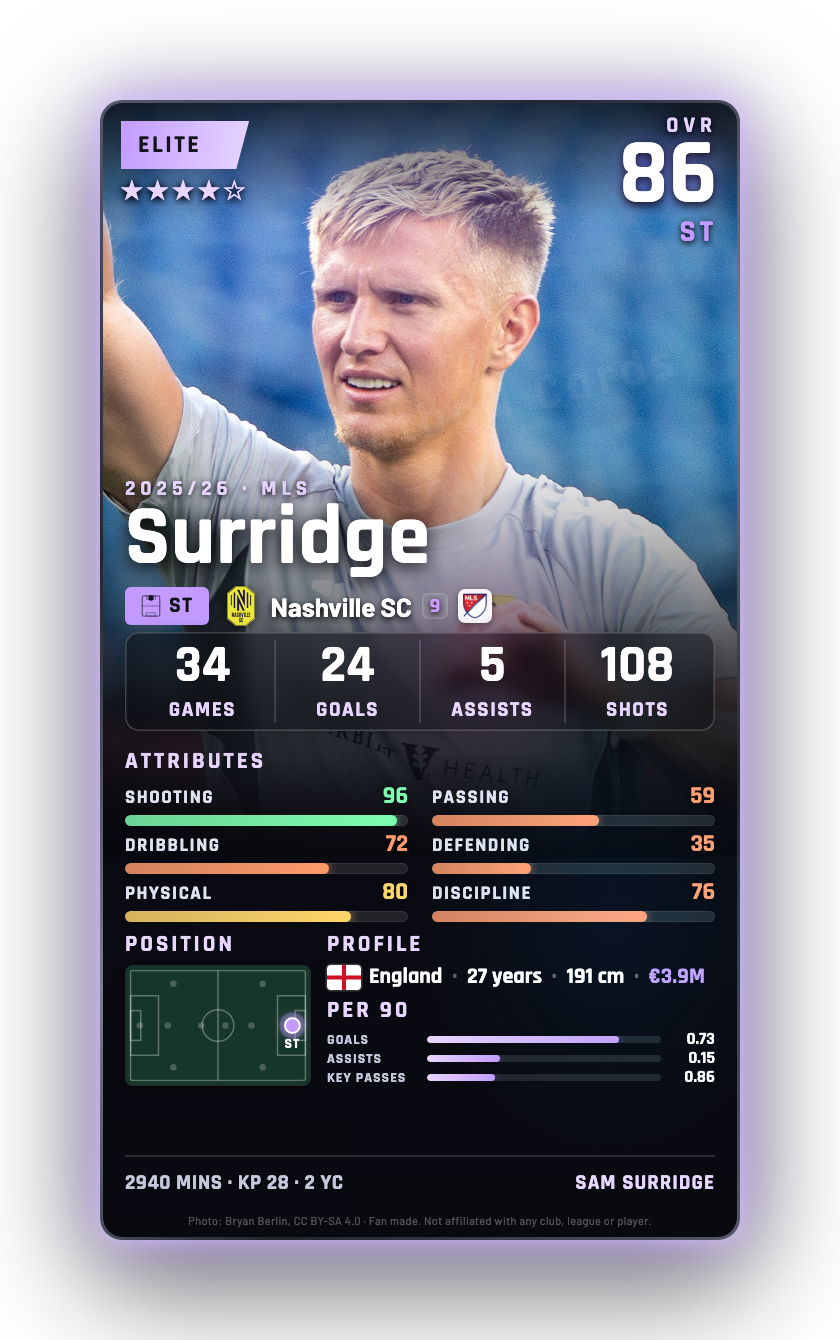Surridge
