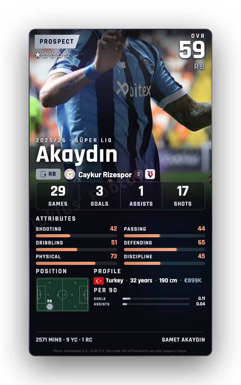 Akaydın