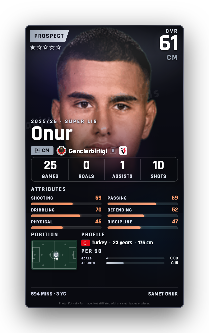 Onur