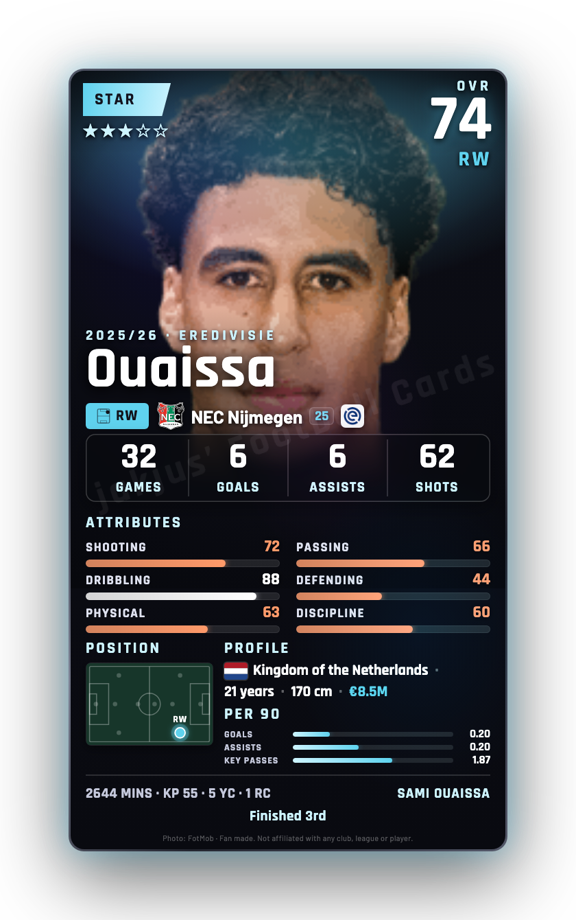 Ouaissa