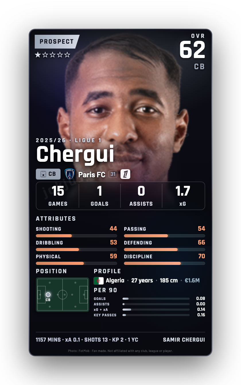 Chergui