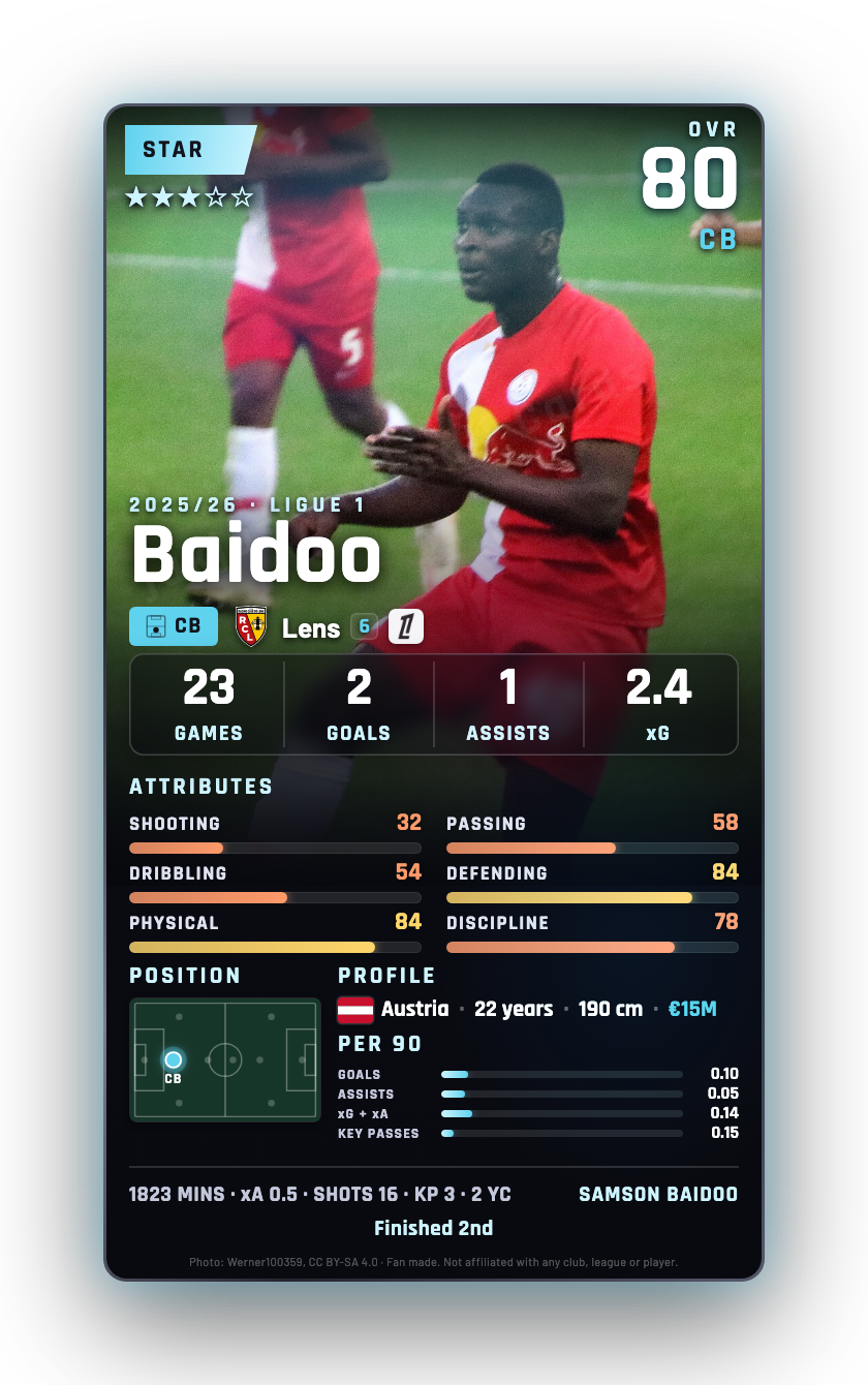Baidoo