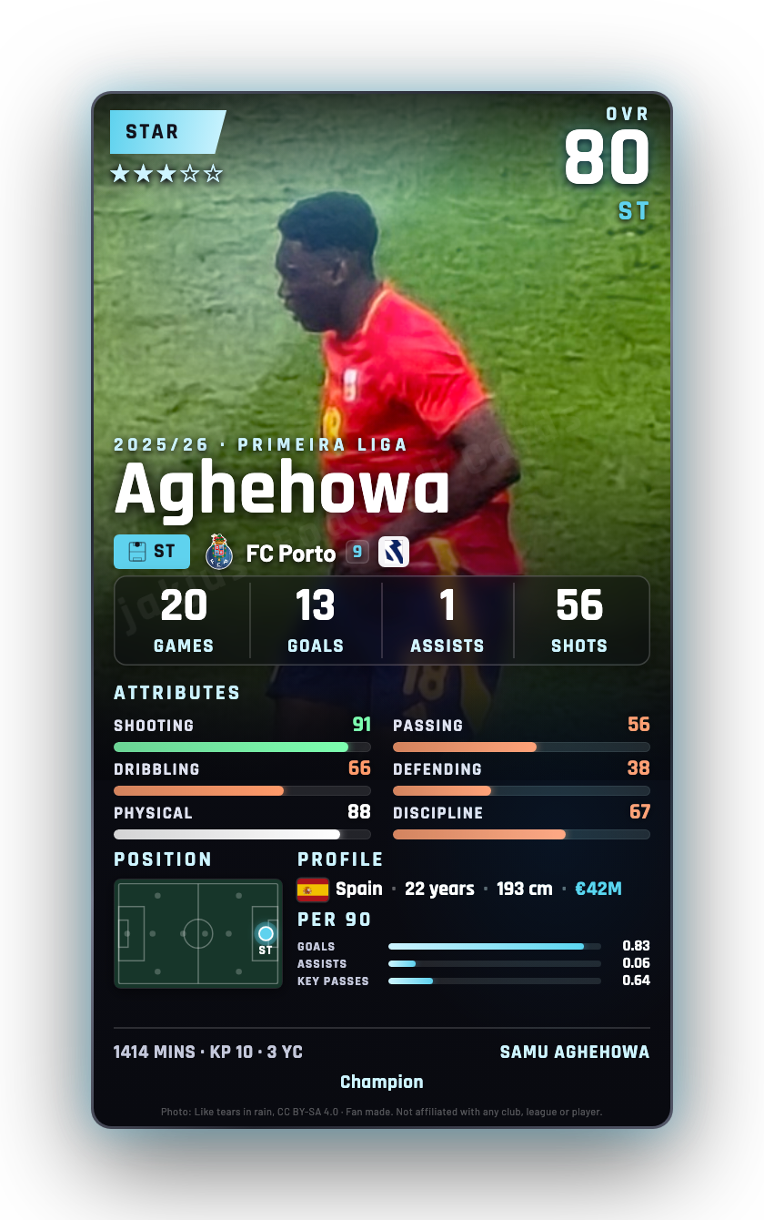 Aghehowa