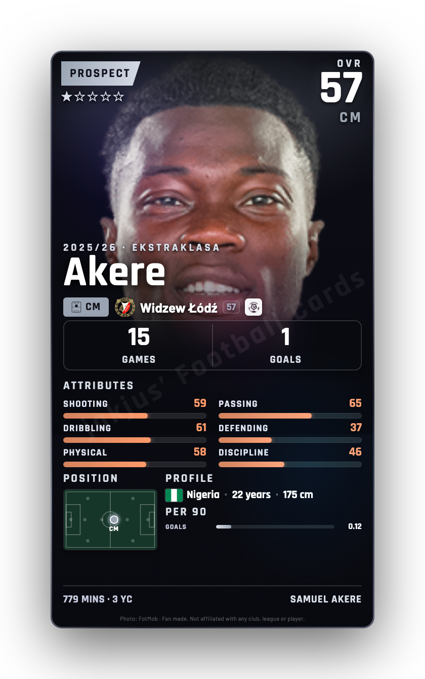 Akere